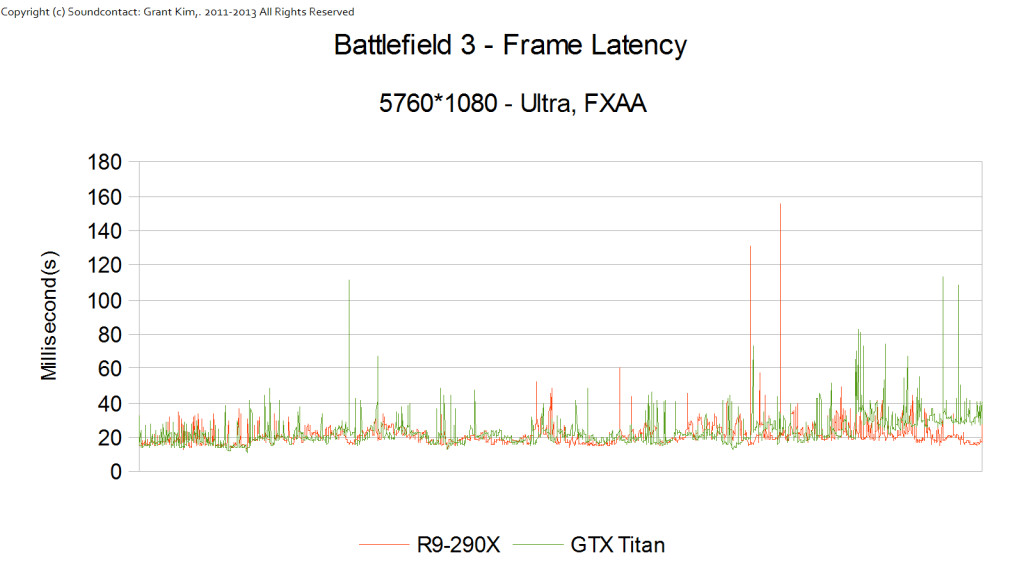 AMD R9-290X Battlefield 3 04