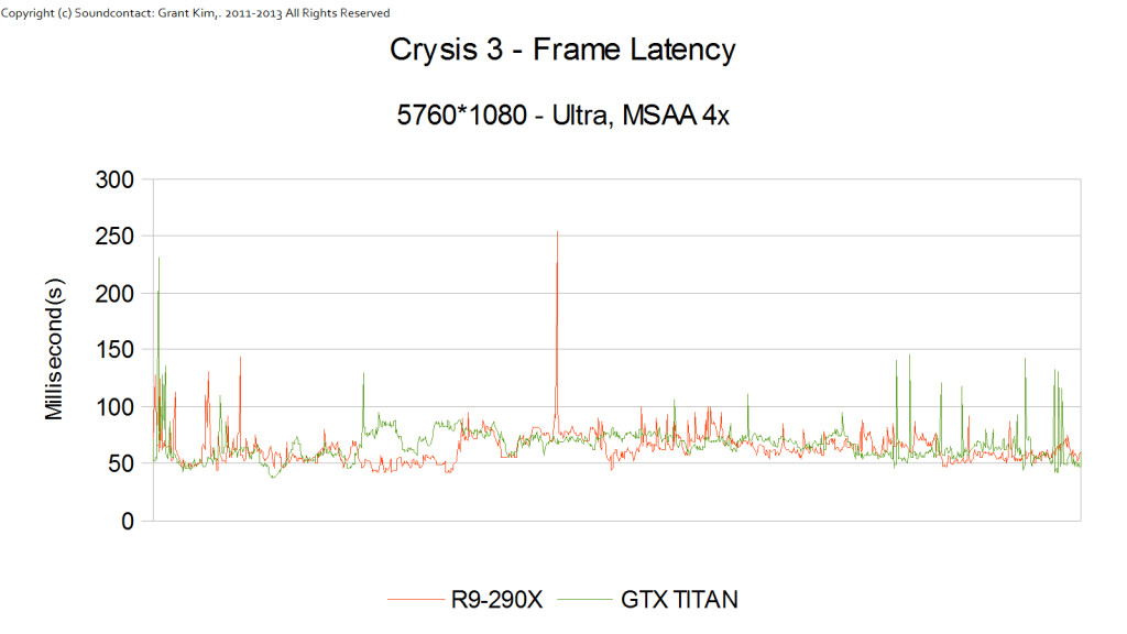 AMD R9-290X Crysis 3 02