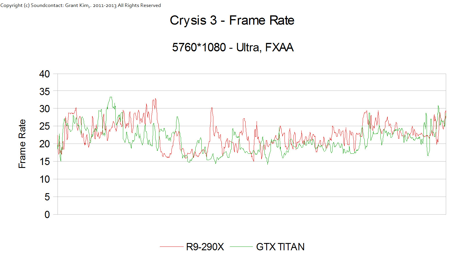 AMD R9-290X Crysis 3 03