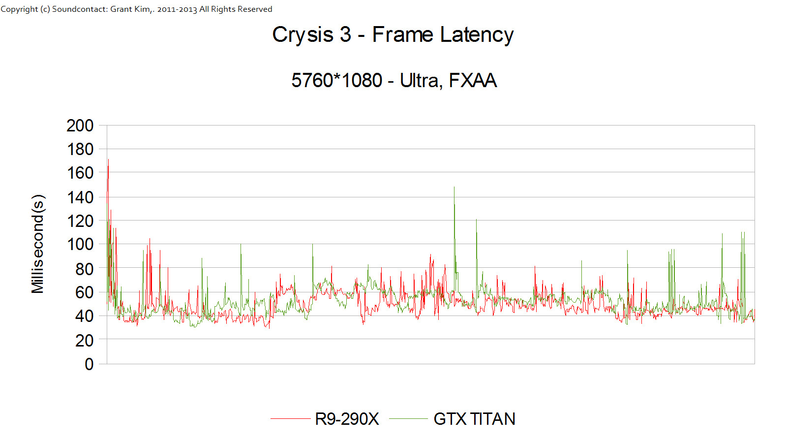 AMD R9-290X Crysis 3 04
