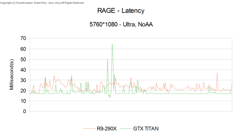 AMD R9-290X Rage 03
