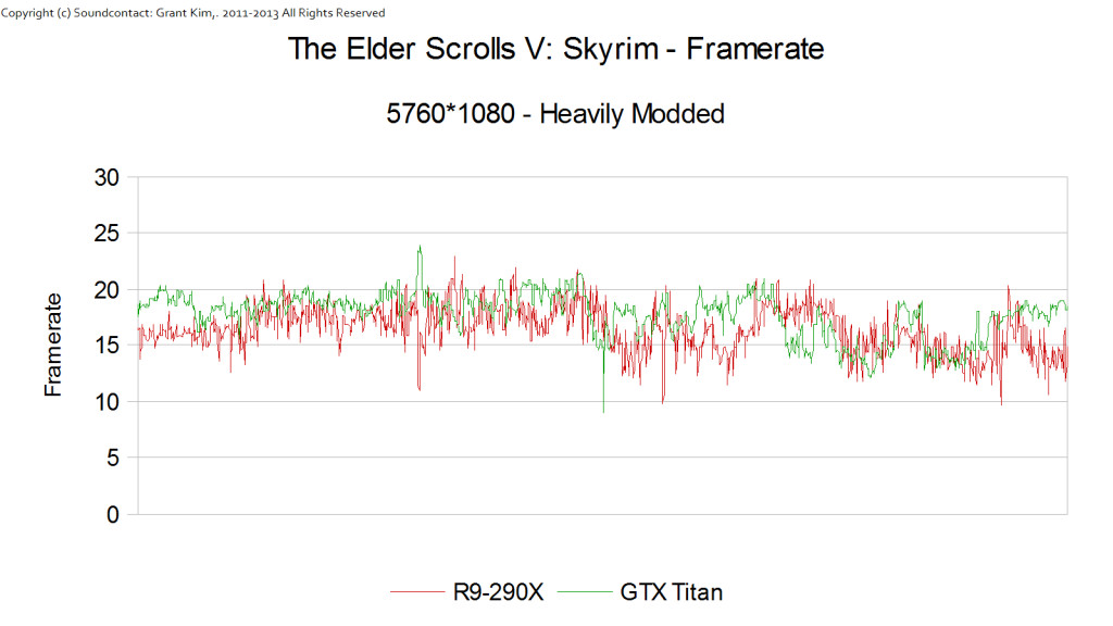 AMD R9-290X Skyrim 01