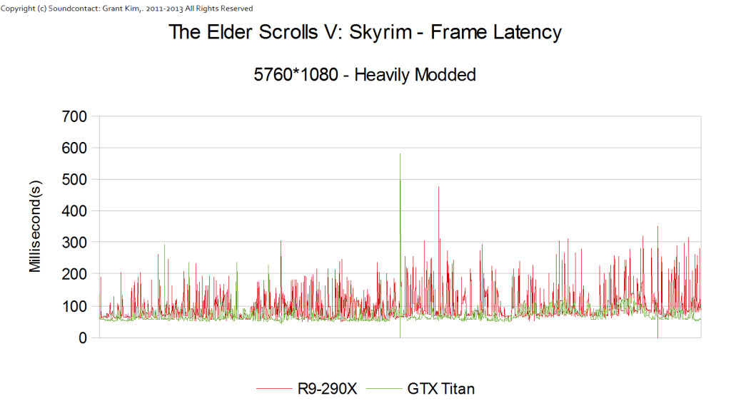 AMD R9-290X Skyrim 02