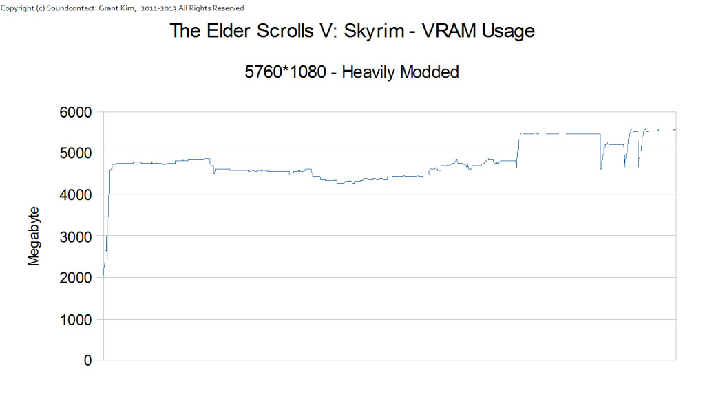 AMD R9-290X Skyrim 03