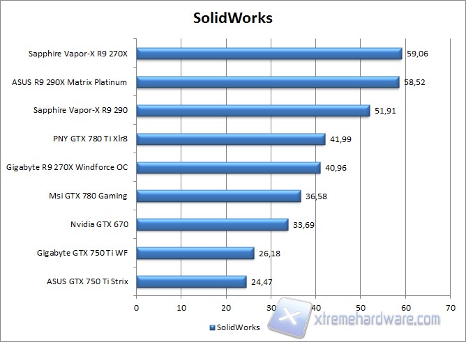 solidworks