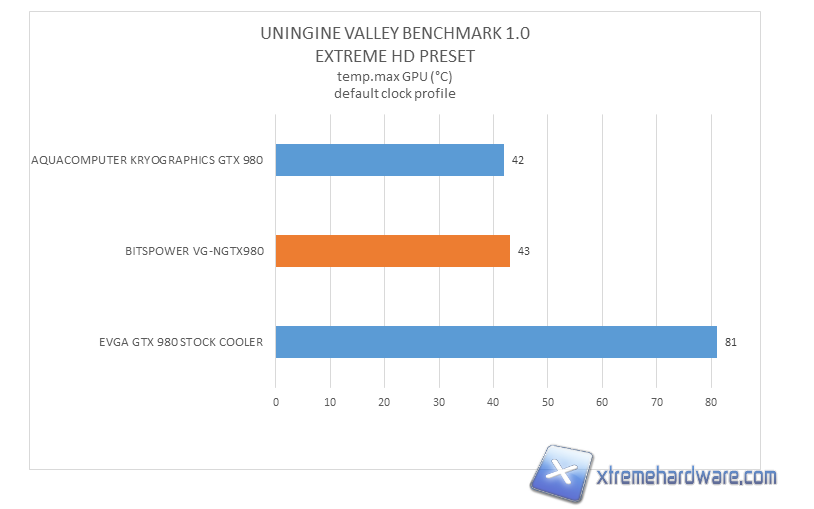 bitspower nv gtx980 test measurement 01