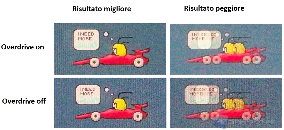 Reattività