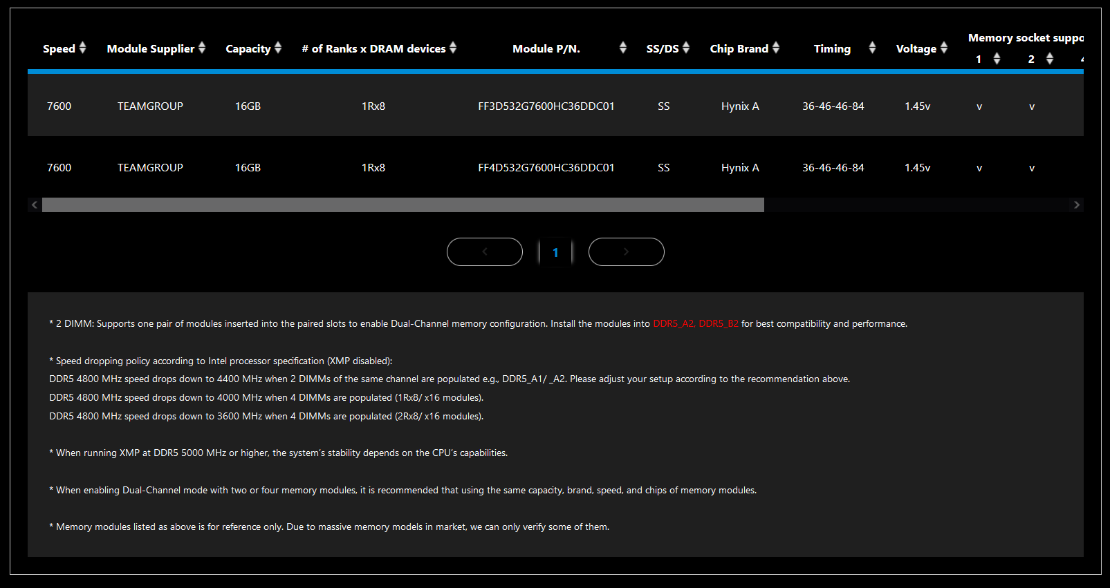 Z790 TeamGroup benchmark QVL 76502