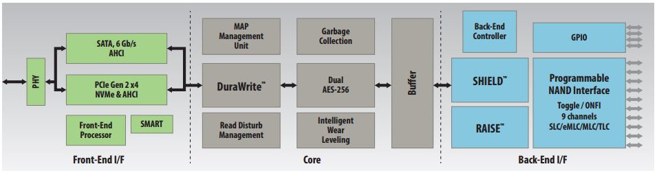 sandforce-sf3700-blocchi