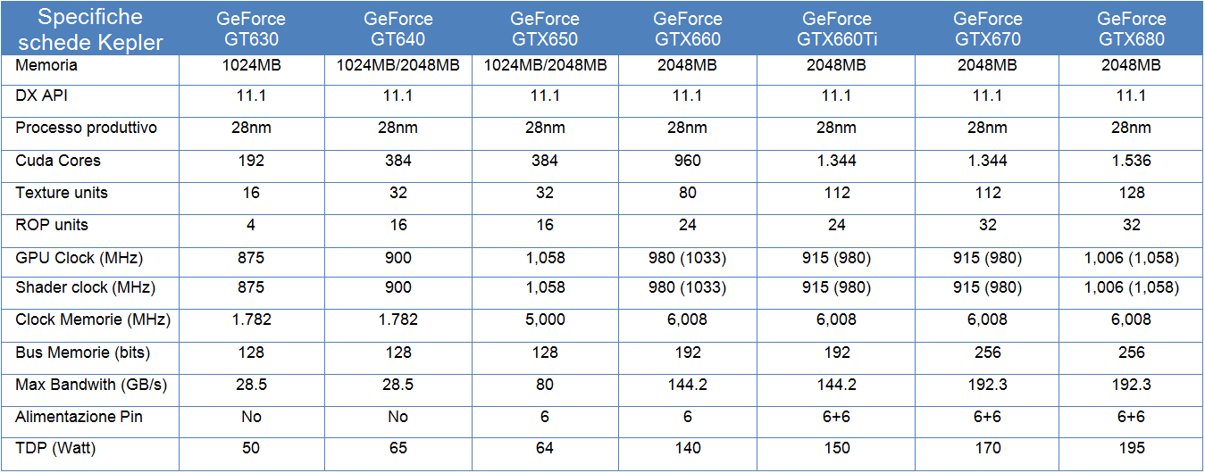 kepler comparativa