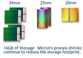 in_line_image_nand_die_comparison_2.ashx
